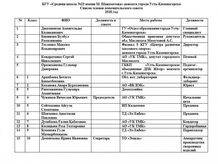 Список членов попечительского совета  2018 год