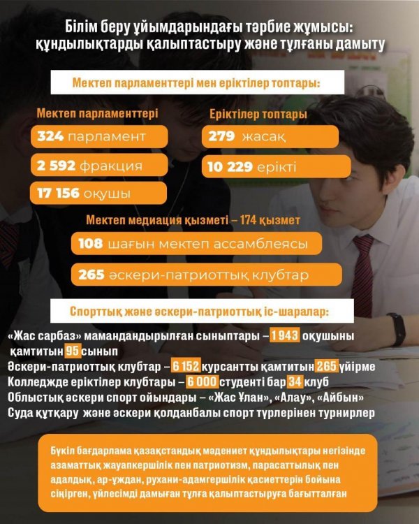 Балалардың игілігі-мемлекеттің басым міндеті: Қазақстан халқының үштен бір бөлігін балалар құрайды.